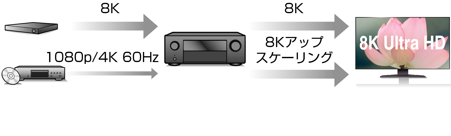 Feature2 X68